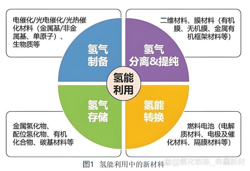 新型建筑材料：绿色建筑的风向标