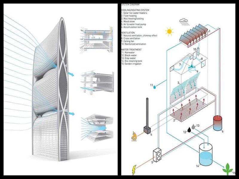 建材科技推动家居革新